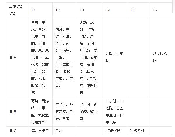 爆炸性混合物簡介