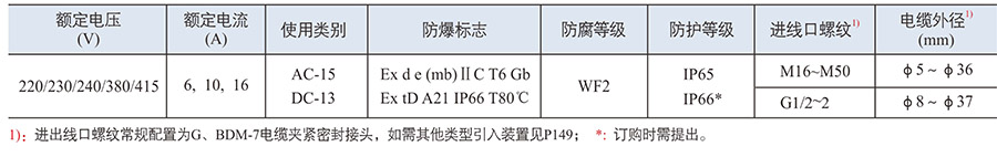 全塑防爆控制箱特點與技術參數(shù)